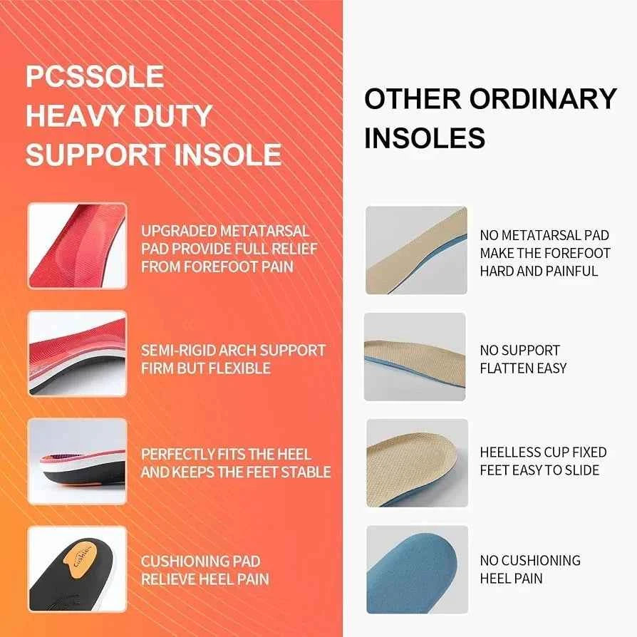 PCSsole Orthotics Insoles for Plantar Fasciitis, Arch Support Insoles for Flat Feet, Heel Pain and Foot Pain Size- 7.5-8 27cm
